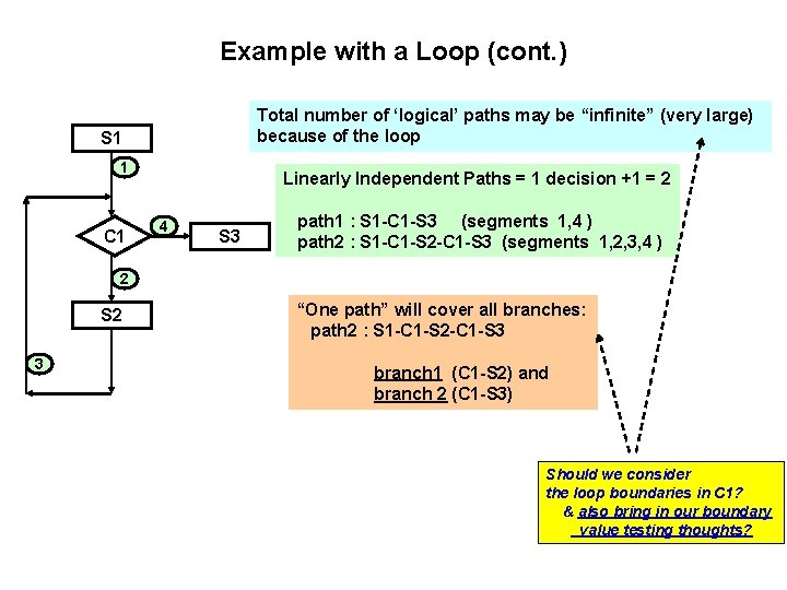 Example with a Loop (cont. ) Total number of ‘logical’ paths may be “infinite”