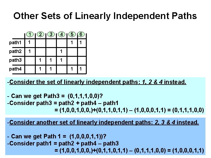 Other Sets of Linearly Independent Paths 1 path 1 1 path 2 1 2