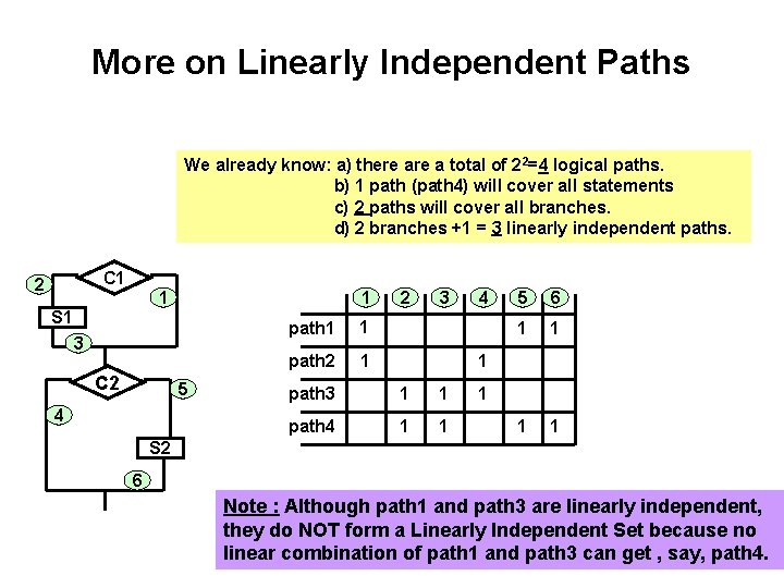 More on Linearly Independent Paths We already know: a) there a total of 22=4