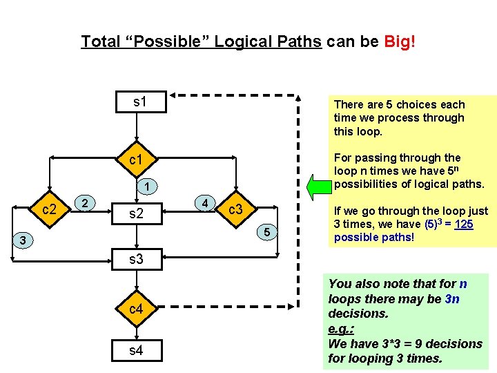 Total “Possible” Logical Paths can be Big! s 1 There are 5 choices each