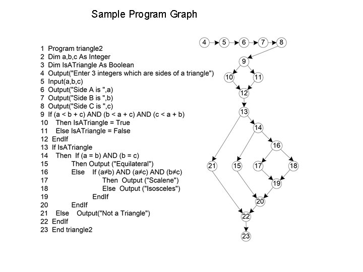 Sample Program Graph 