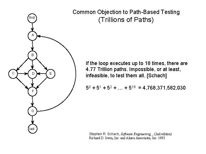 Common Objection to Path-Based Testing first (Trillions of Paths) A B C D F