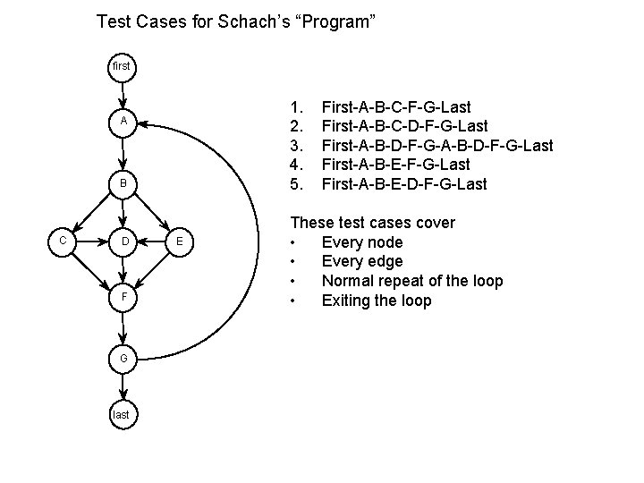 Test Cases for Schach’s “Program” first 1. 2. 3. 4. 5. A B C