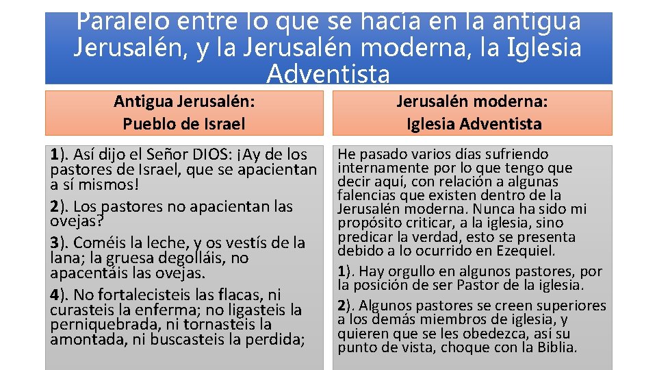 Paralelo entre lo que se hacía en la antigua Jerusalén, y la Jerusalén moderna, Paralelo entre lo que se hacía en la antigua Jerusalén, y la Jerusalén moderna,