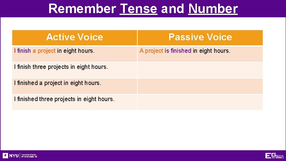 Remember Tense and Number Active Voice I finish a project in eight hours. I