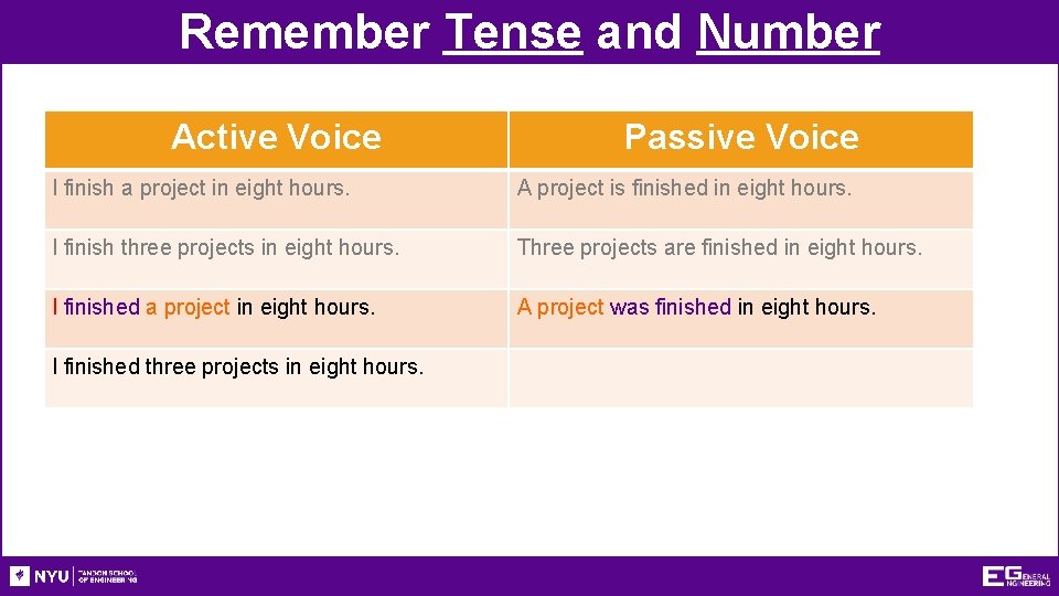 Remember Tense and Number Active Voice Passive Voice I finish a project in eight