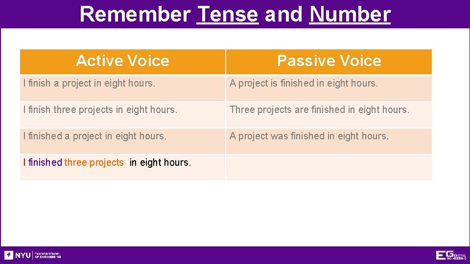 Remember Tense and Number Active Voice Passive Voice I finish a project in eight