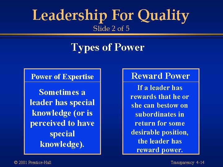 Leadership For Quality Slide 2 of 5 Types of Power of Expertise Reward Power Leadership For Quality Slide 2 of 5 Types of Power of Expertise Reward Power