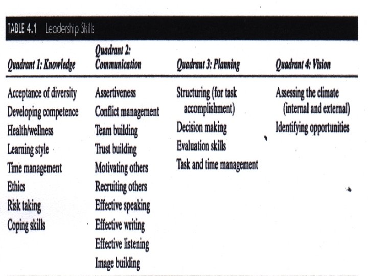 Leadership Skills © 2001 Prentice-Hall Transparency 4 -18 Leadership Skills © 2001 Prentice-Hall Transparency 4 -18