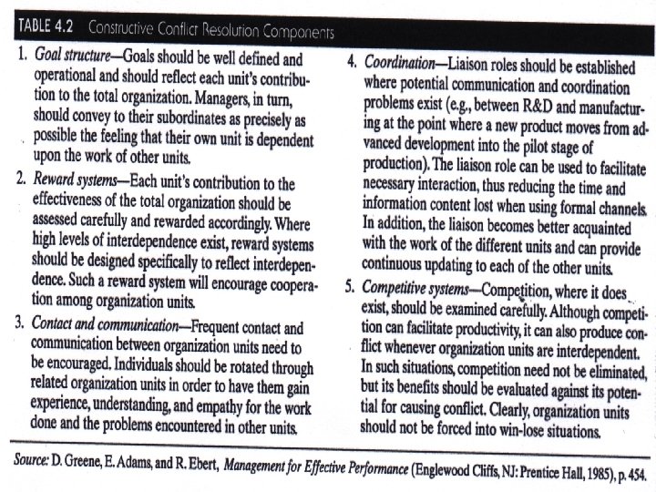 How Leaders Resolve Conflict © 2001 Prentice-Hall Transparency 4 -25 How Leaders Resolve Conflict © 2001 Prentice-Hall Transparency 4 -25