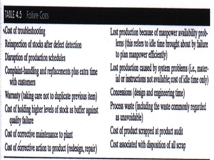 Examples of Failure Cost © 2001 Prentice-Hall Transparency 4 -37 Examples of Failure Cost © 2001 Prentice-Hall Transparency 4 -37