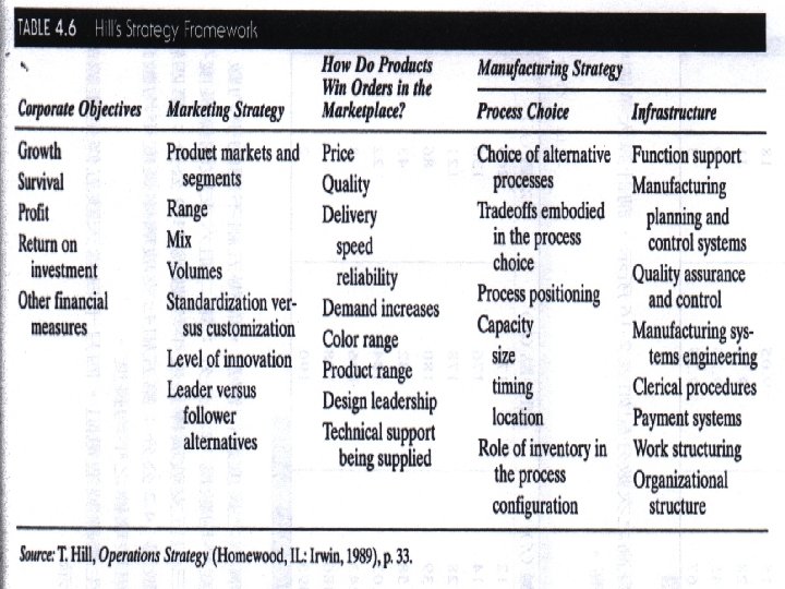 Hill’s Strategy Framework © 2001 Prentice-Hall Transparency 4 -44 Hill’s Strategy Framework © 2001 Prentice-Hall Transparency 4 -44