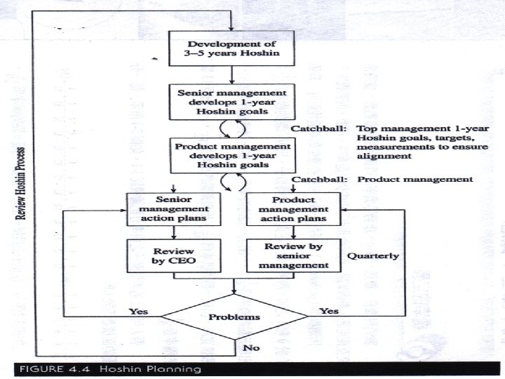 Deploying Quality (Hoshin Kanri) © 2001 Prentice-Hall Transparency 4 -56 Deploying Quality (Hoshin Kanri) © 2001 Prentice-Hall Transparency 4 -56