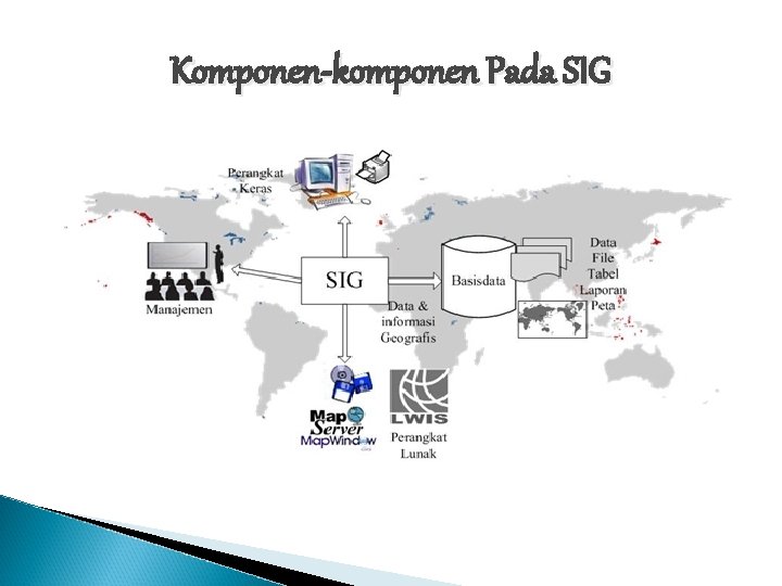 Komponen-komponen Pada SIG 