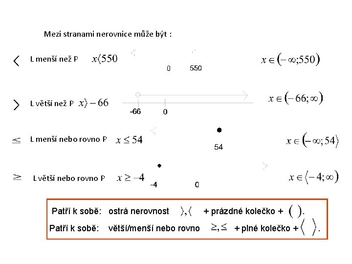 Mezi stranami nerovnice může být : L menší než P L větší než P
