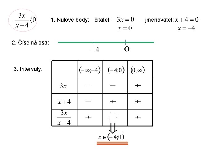 1. Nulové body: čitatel: 2. Číselná osa: 3. Intervaly: jmenovatel: 