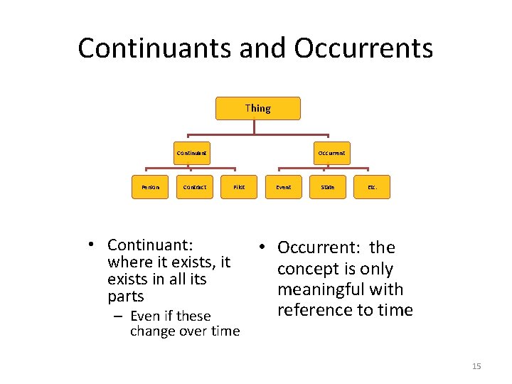 Continuants and Occurrents Thing Continuant Person Contract • Continuant: where it exists, it exists