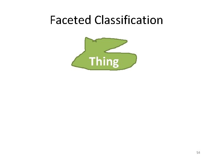 Faceted Classification Thing 54 