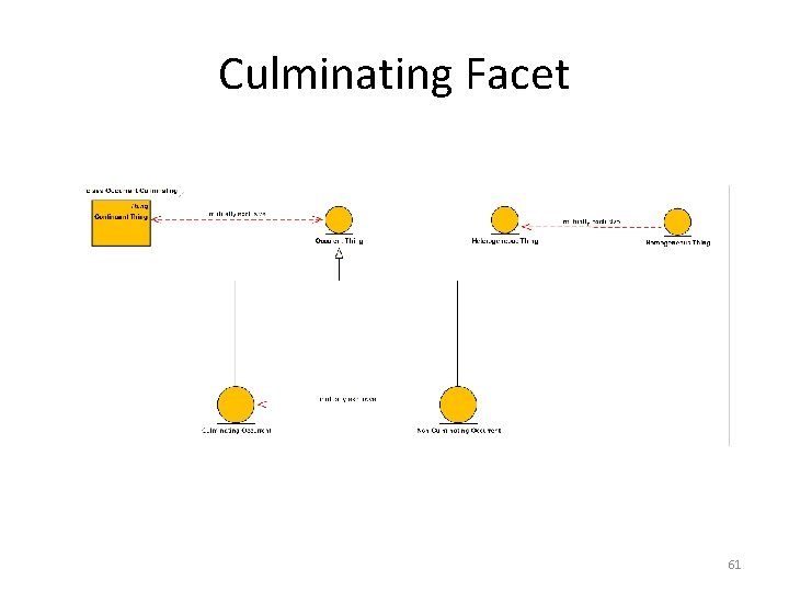 Culminating Facet 61 