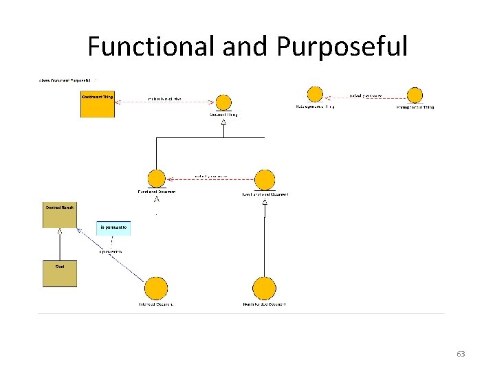 Functional and Purposeful 63 