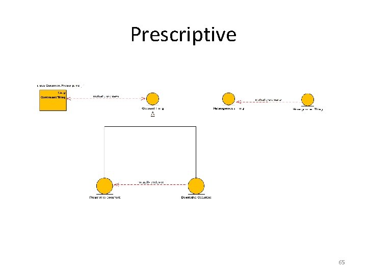 Prescriptive 65 