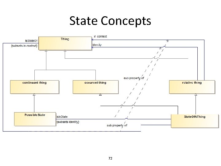 State Concepts 72 