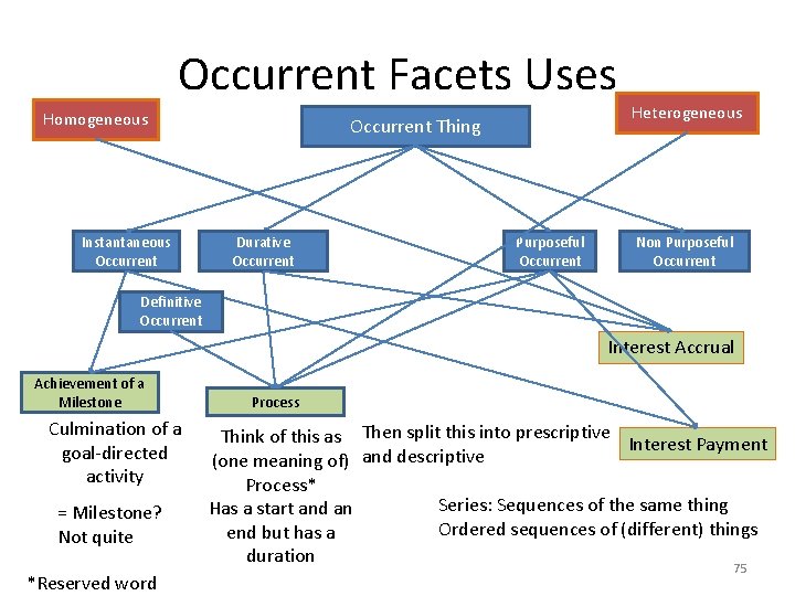 Occurrent Facets Uses Homogeneous Instantaneous Occurrent Thing Durative Occurrent Purposeful Occurrent Heterogeneous Non Purposeful