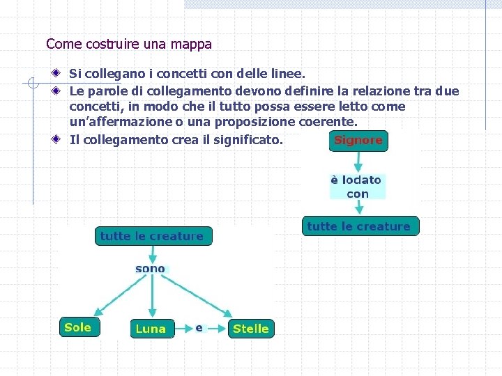 Come costruire una mappa Si collegano i concetti con delle linee. Le parole di