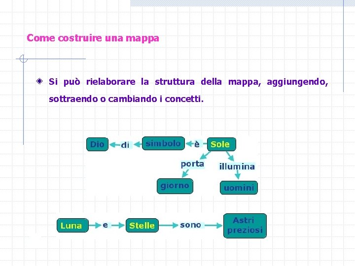 Come costruire una mappa Si può rielaborare la struttura della mappa, aggiungendo, sottraendo o