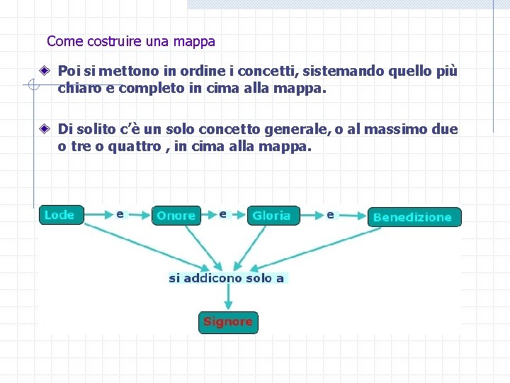 Come costruire una mappa Poi si mettono in ordine i concetti, sistemando quello più