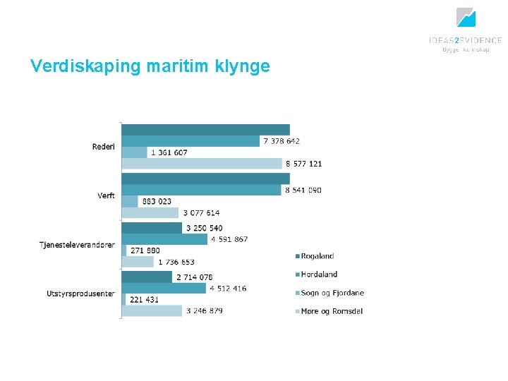 Verdiskaping maritim klynge 