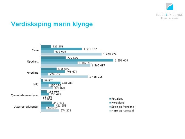 Verdiskaping marin klynge 