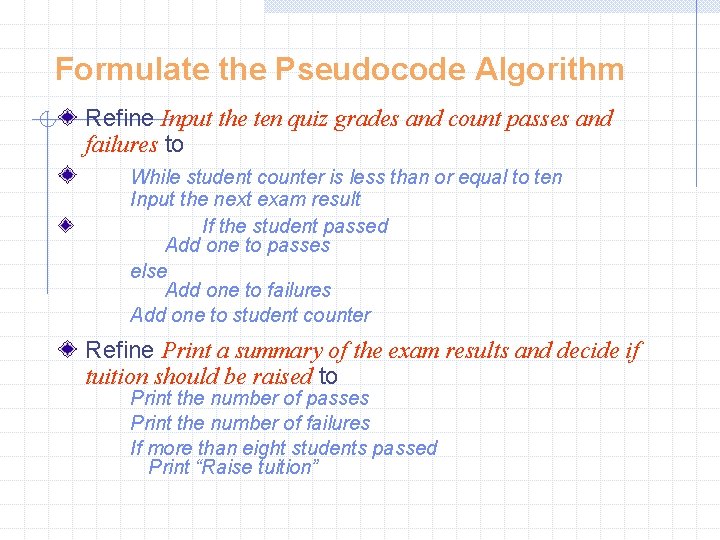 Formulate the Pseudocode Algorithm Refine Input the ten quiz grades and count passes and