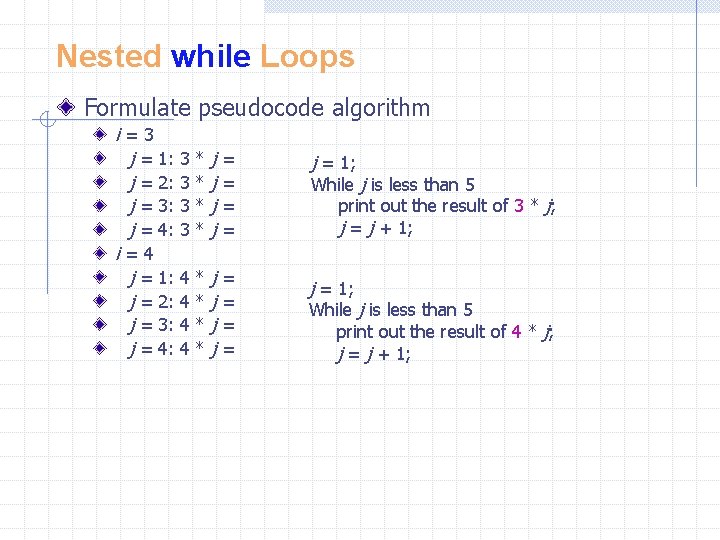 Nested while Loops Formulate pseudocode algorithm i=3 j = 1: 3 * j =