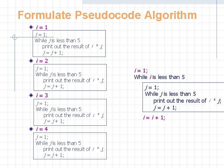 Formulate Pseudocode Algorithm i=1 j = 1; While j is less than 5 print