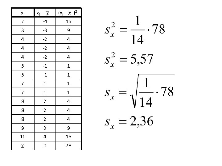 xi xi - (xi - )2 2 -4 16 3 -3 9 4 -2