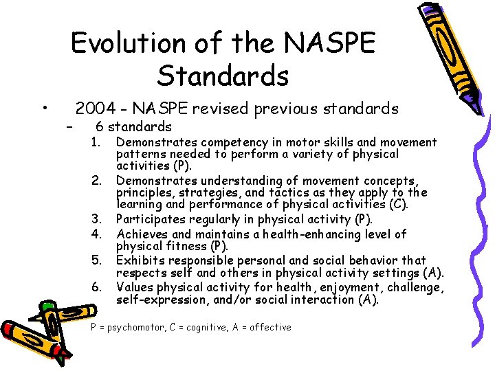 Evolution of the NASPE Standards • – 2004 - NASPE revised previous standards 6 Evolution of the NASPE Standards • – 2004 - NASPE revised previous standards 6