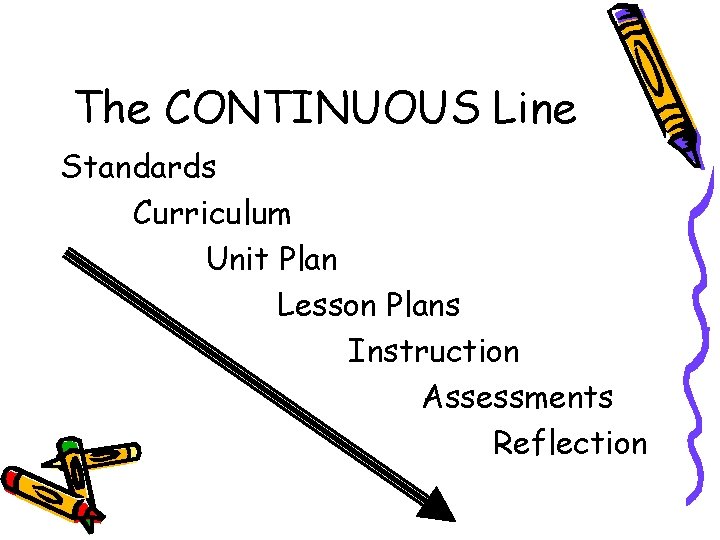 The CONTINUOUS Line Standards Curriculum Unit Plan Lesson Plans Instruction Assessments Reflection The CONTINUOUS Line Standards Curriculum Unit Plan Lesson Plans Instruction Assessments Reflection