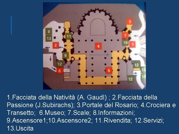 1. Facciata della Natività (A. Gaudì) ; 2. Facciata della Passione (J. Subirachs); 3.