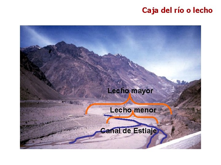 Caja del río o lecho Lecho mayor Lecho menor Canal de Estiaje Caja del río o lecho Lecho mayor Lecho menor Canal de Estiaje