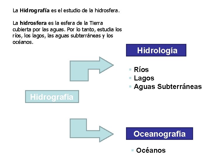 La Hidrografía es el estudio de la hidrosfera. La hidrosfera es la esfera de