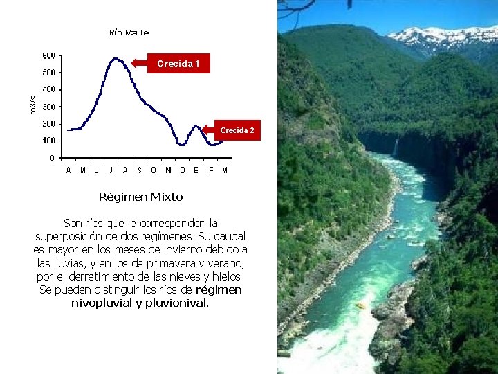 Crecida 1 Crecida 2 Régimen Mixto Son ríos que le corresponden la superposición de