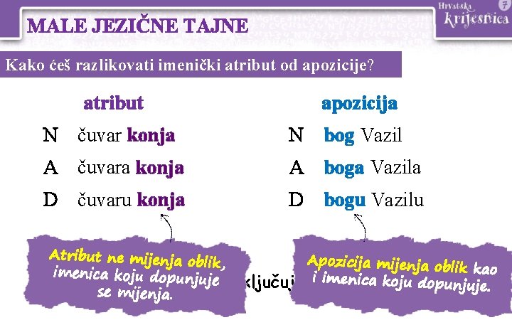 MALE JEZIČNE TAJNE Kako ćeš razlikovati imenički atribut od apozicije? atribut apozicija N čuvar MALE JEZIČNE TAJNE Kako ćeš razlikovati imenički atribut od apozicije? atribut apozicija N čuvar