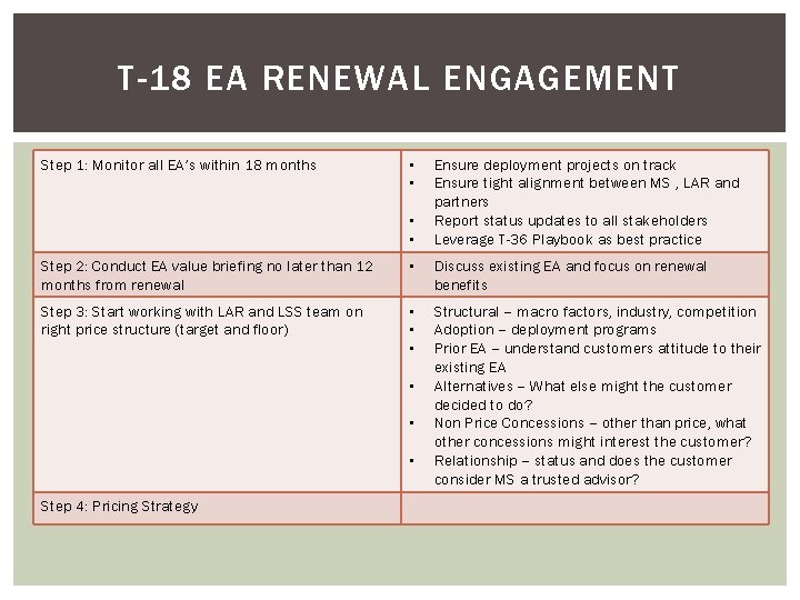 T-18 EA RENEWAL ENGAGEMENT Step 1: Monitor all EA’s within 18 months • •