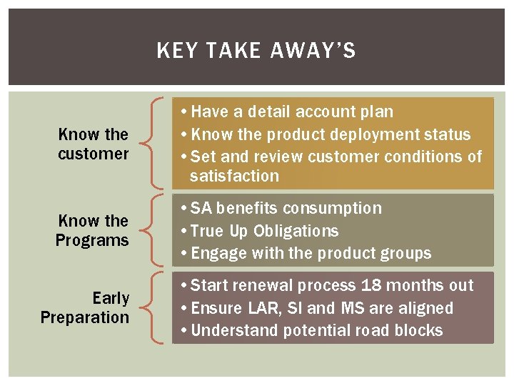 KEY TAKE AWAY’S Know the customer • Have a detail account plan • Know
