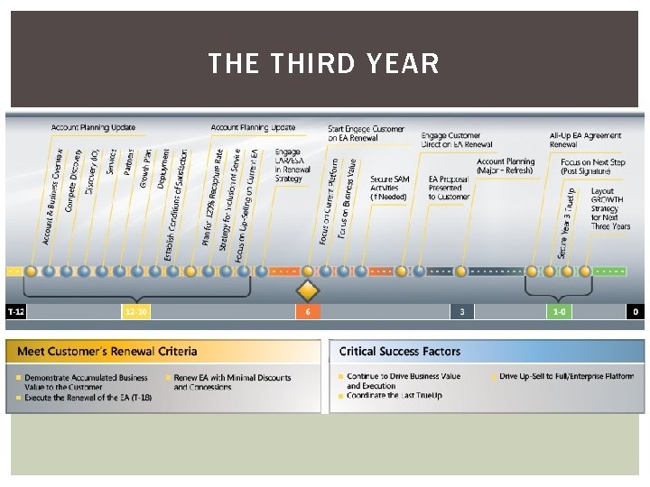 THE THIRD YEAR 