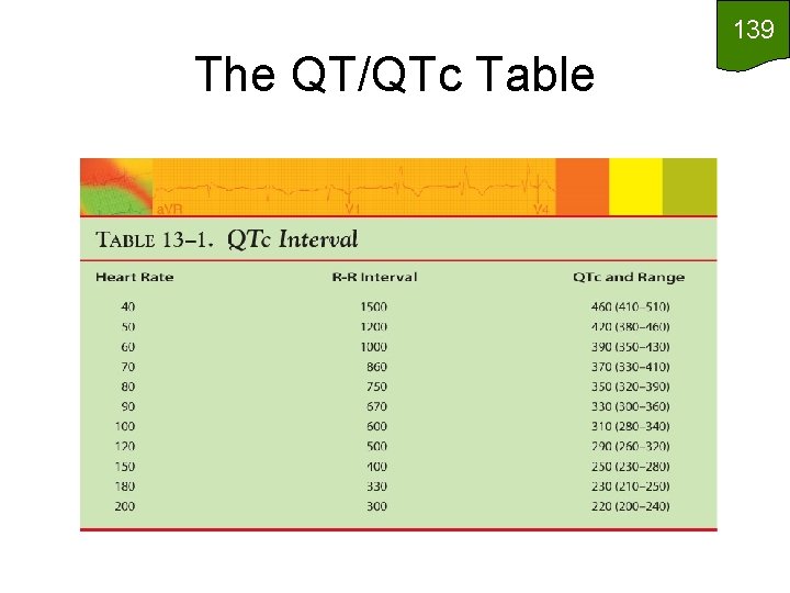 139 The QT/QTc Table 