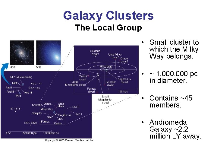 Galaxy Clusters The Local Group • Small cluster to which the Milky Way belongs.