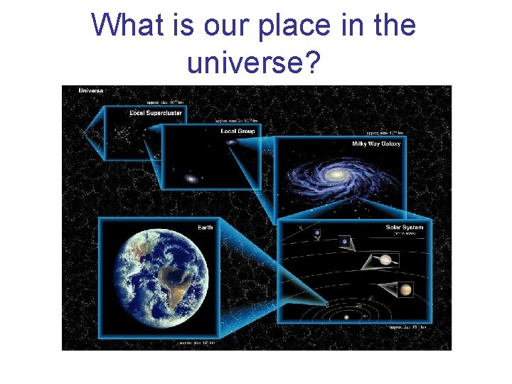 What is our place in the universe? 