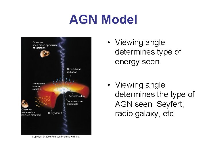 AGN Model • Viewing angle determines type of energy seen. • Viewing angle determines